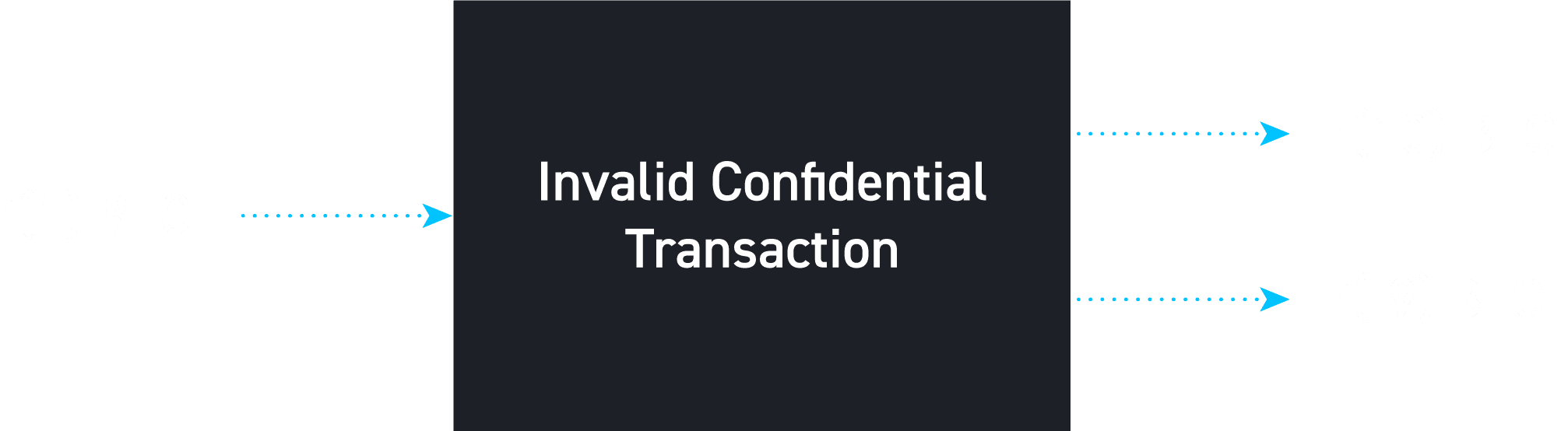 An Everyday Guide to Confidential Transactions