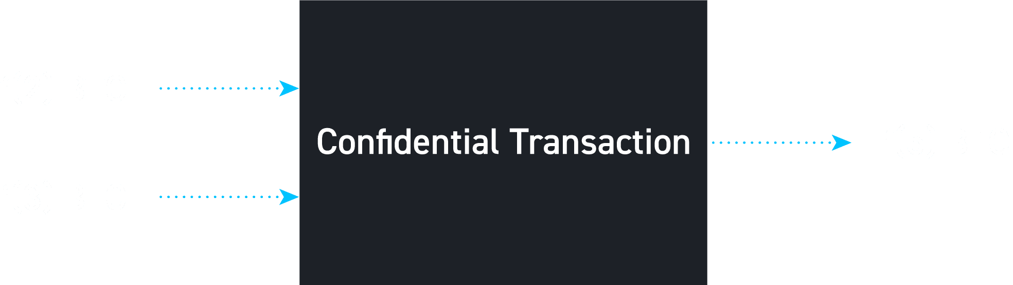 An Everyday Guide to Confidential Transactions