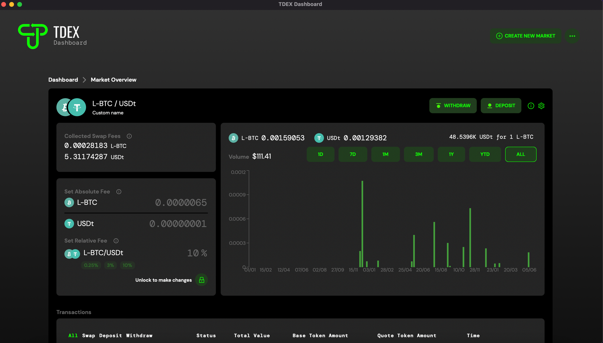 TDEX Launches User-Friendly Dashboard for Liquidity Provision, Available on Umbrel and Start9