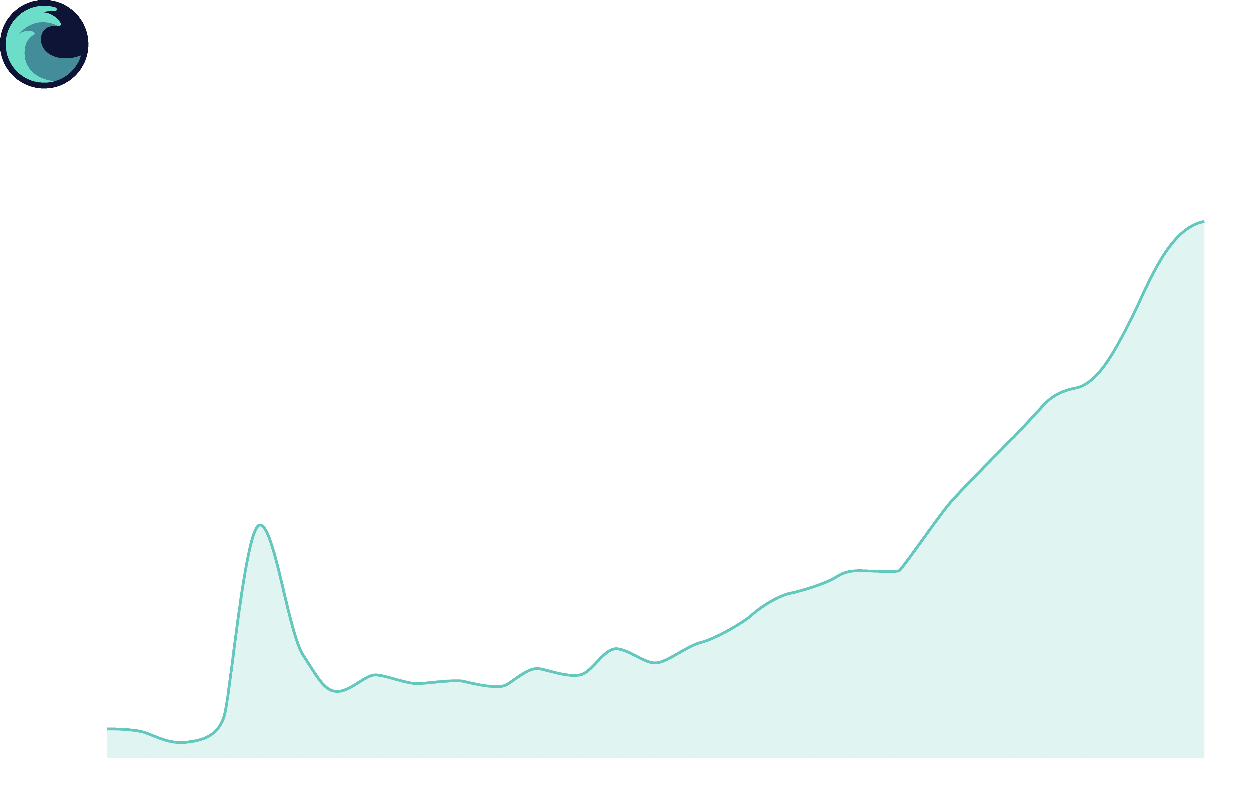 Liquid monthly transaction chart
